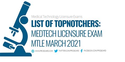 TOPNOTCHERS: MedTech/ MTLE March 2021 Board .